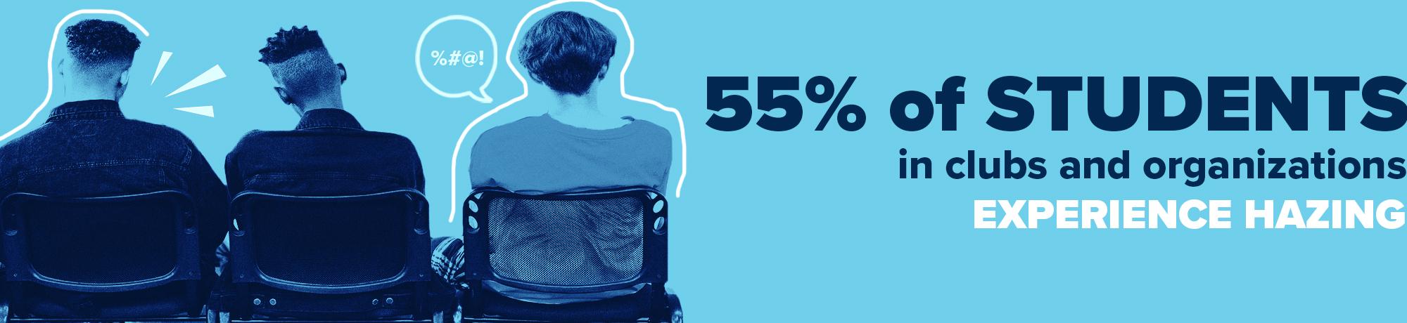 55% of students in clubs and organizations experience hazing.